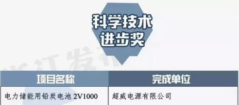 超威集团铅炭电池项目获浙江省科学技术进步二等奖