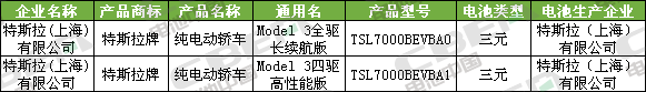 Li+研究│第334批公告:比亚迪外供再添新客户 特斯拉(上海)Model3高性能/长续航版申报 Li+研究│第334批公告:比亚迪外供再添新客户 特斯拉(上海)Model3高性能/长续航版申报